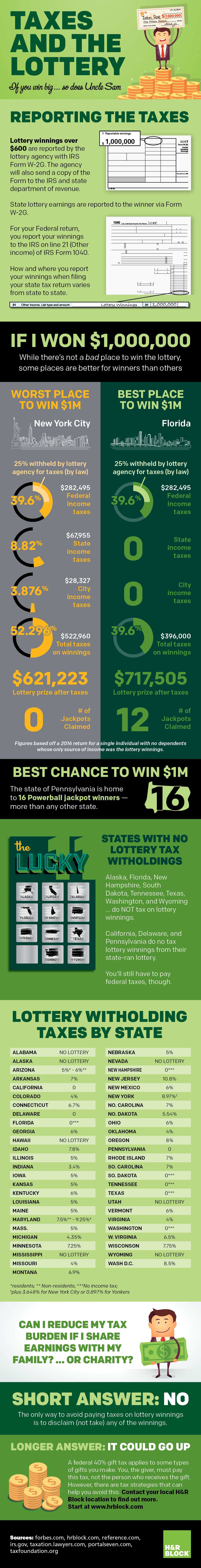 Taxes and the Lottery