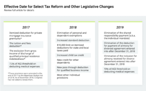 tax reform effective date