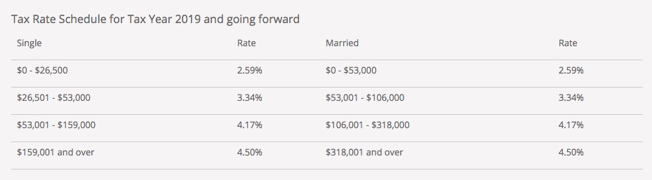 Arizona Tax Rate H R Block