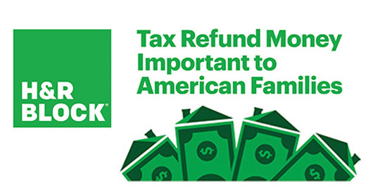 83% of EITC claimers say their tax refund money is important to their household's finances.