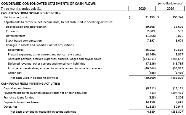 CONDENSED CONSOLIDATED STATEMENTS OF CASH FLOWS